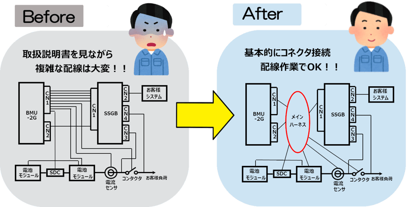 ALPHIoT HARNESS | オリジナル製品 | バッテリー営業部 | 取扱い製品｜株式会社光アルファクス
